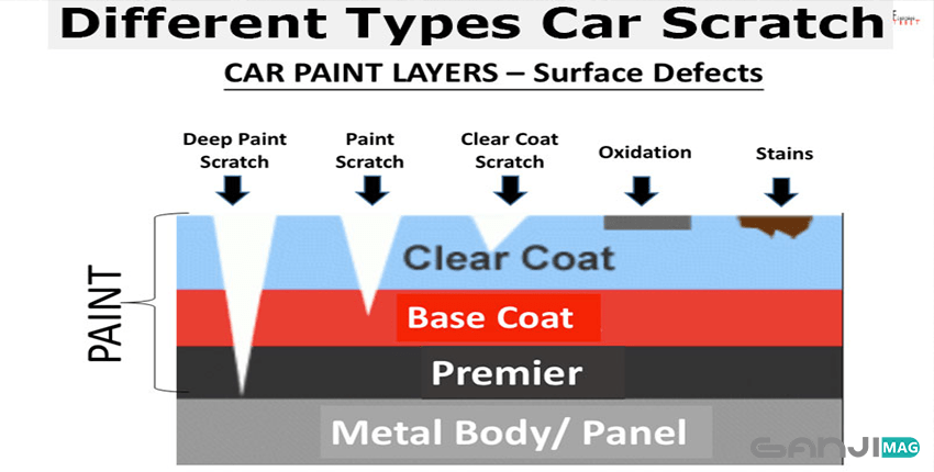 لایه های رنگ خودرو
