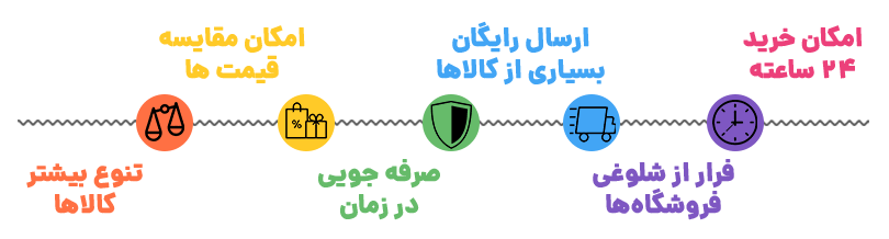 خرید راحت از جمعه سیاه