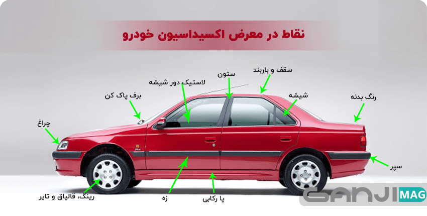 نقاط در معرض زنگ زدگی خودرو