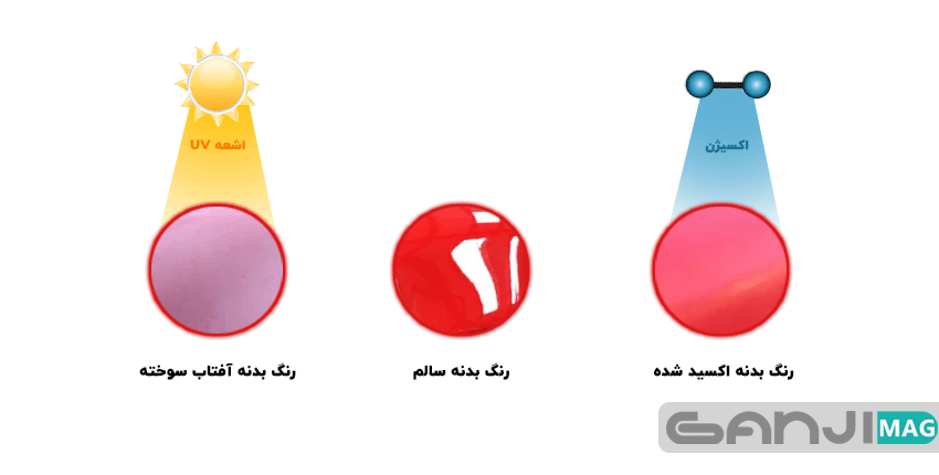 تفاوت رنگ بدنه خودرو آفتاب سوخته و اکسید شده