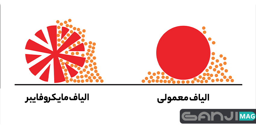 دستمال میکروفایبر