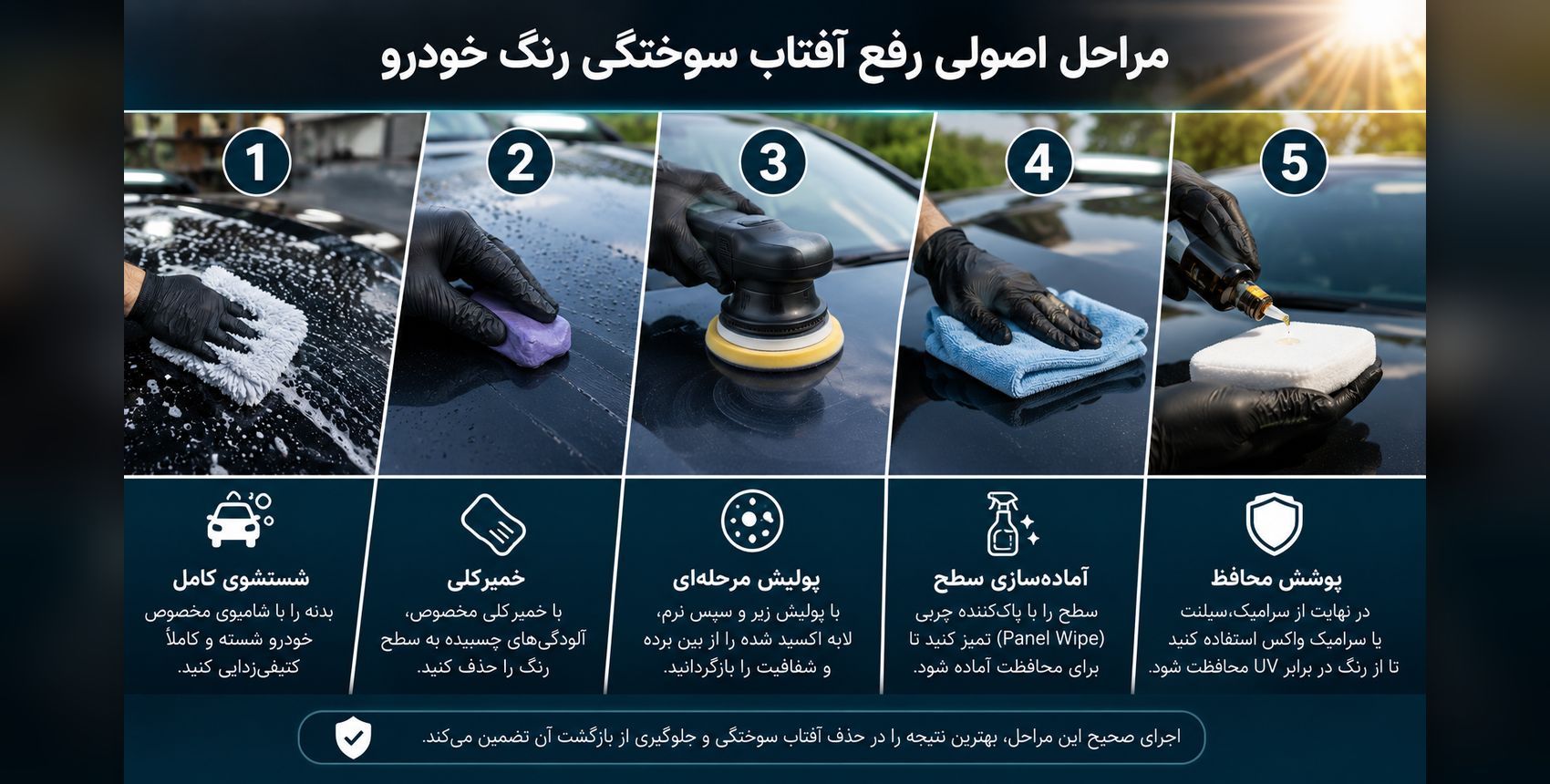 مراحل رفع آفتاب سوختگی رنگ خودرو شامل شستشو، خمیر کلی، پولیش و اجرای پوشش محافظ
