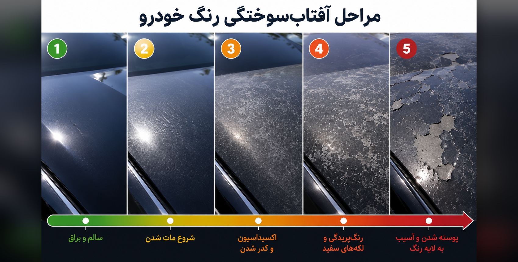مراحل آفتاب سوختگی رنگ خودرو از کدر شدن تا پوسته شدن کیلر