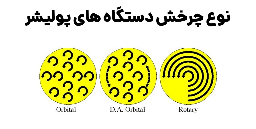 انواع پولیشر