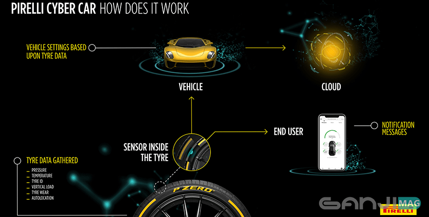 سایبرتایر5G
