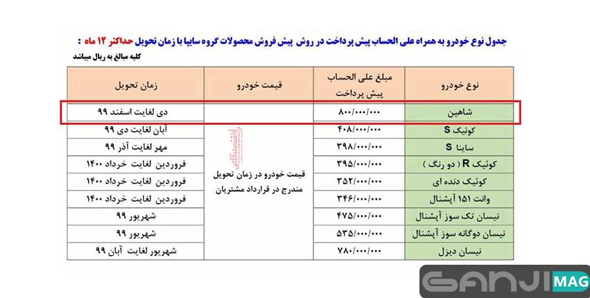 پیش فروش خودرو Shahin