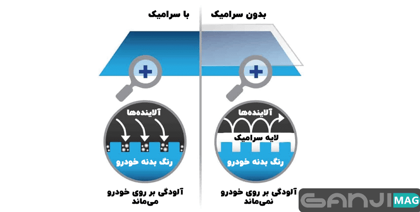 سرامیک بدنه خودرو