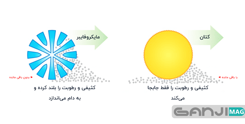 الیاف مایکروفایبر