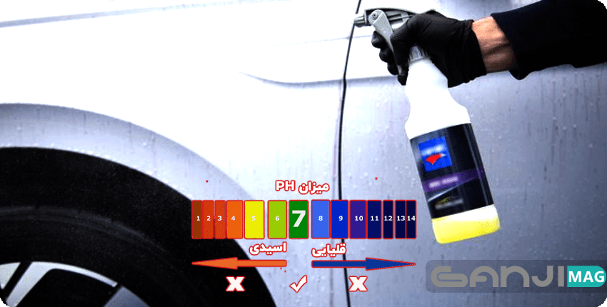 iron remover ph tolerance