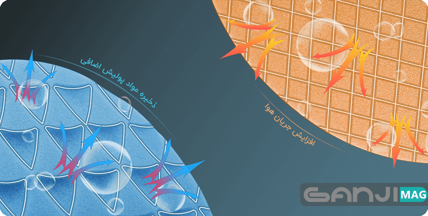 پد پولیش شیار دار و طرح دار