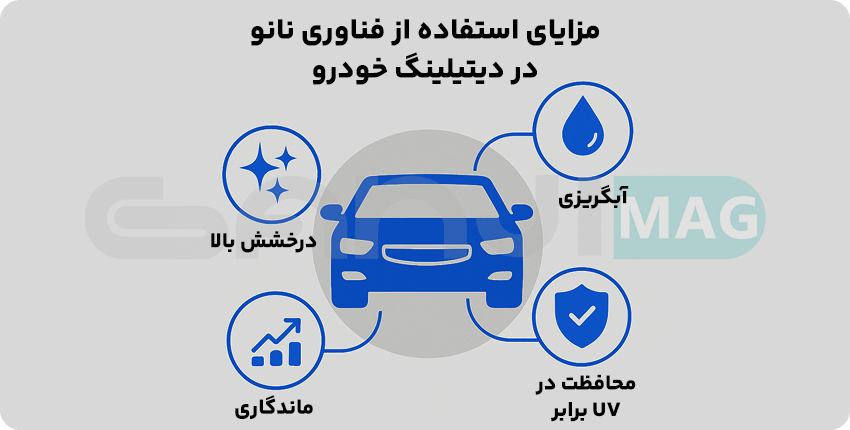مزایای استفاده از فناوری نانو در دیتیلینگ خودرو