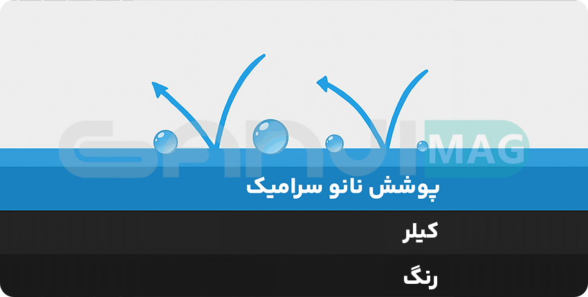 نمای نزدیک از پوشش سرامیک خودرو و لایه محافظ روی رنگ