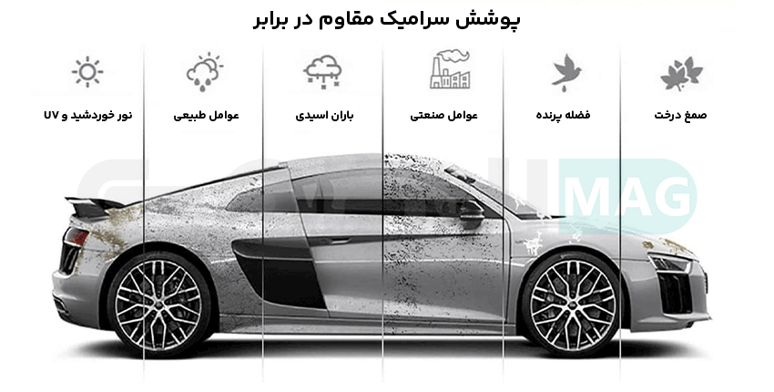 محافظت رنگ خودرو با سرامیک در برابر خط و خش و لکه‌های آب