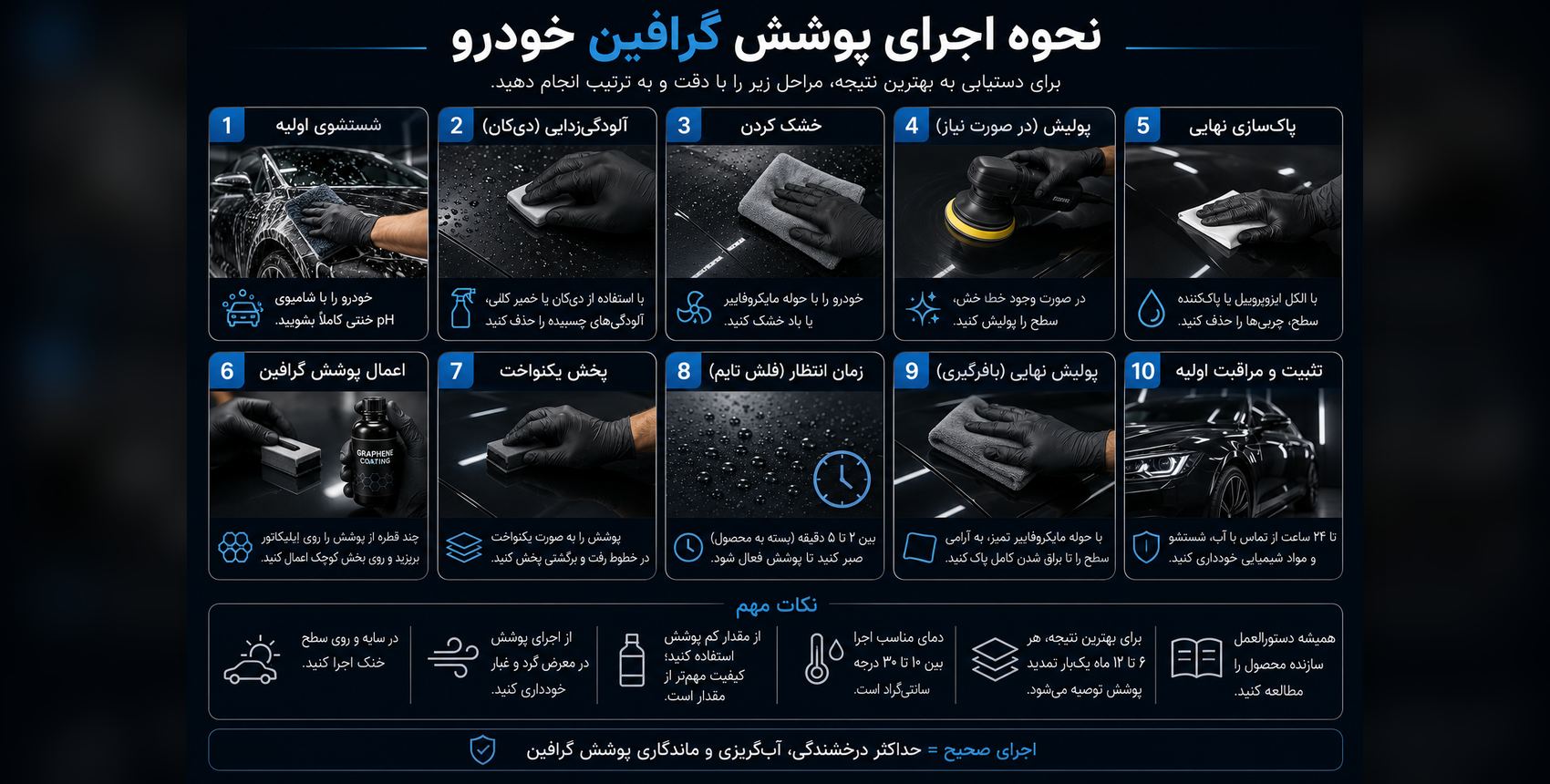 مراحل اجرای پوشش گرافین خودرو از شستشو و پولیش تا استفاده از اپلیکاتور و کیور