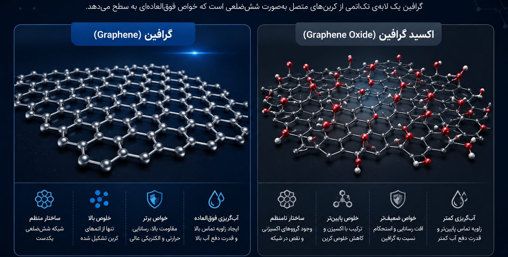 مقایسه ساختار گرافین و اکسید گرافین و تفاوت کاربرد آن‌ها در پوشش خودرو